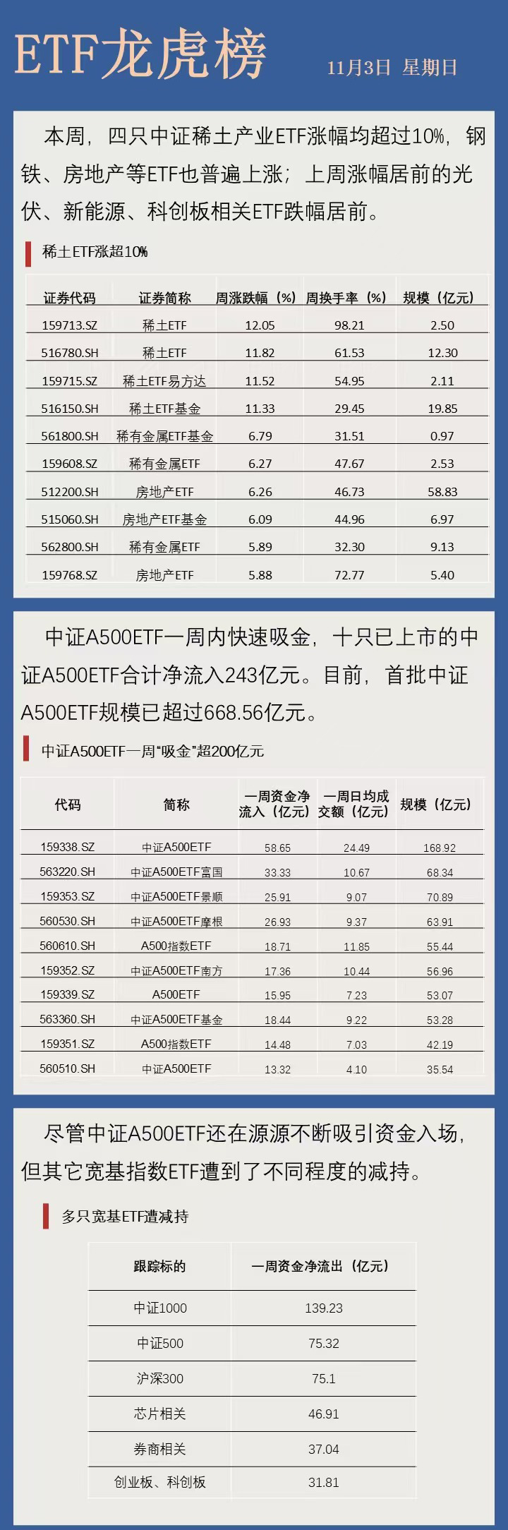 三丰智能11月29日龙虎榜数据