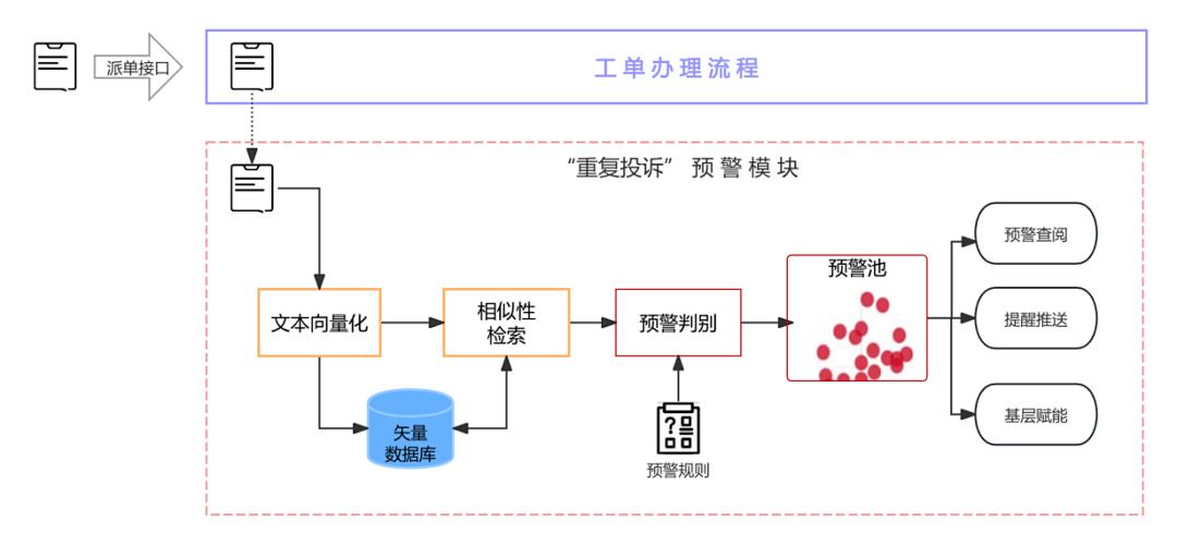 21解读|金融监管总局等四部门联合“开方” 精细化管理破解农业保险服务痛点