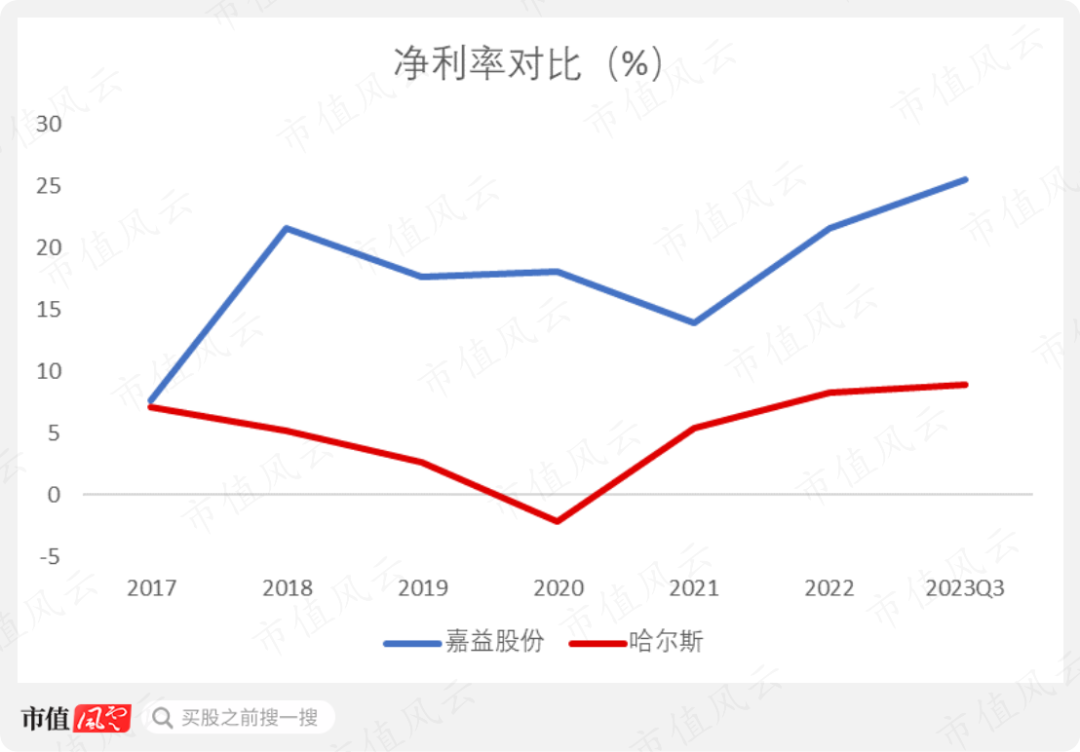 嘉益股份获得发明专利授权:“一种具有自动缩口功能的保温杯拉伸装置”