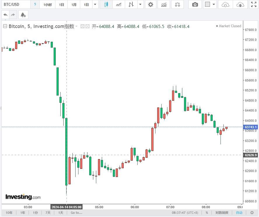 利空突袭!单日暴跌51%!