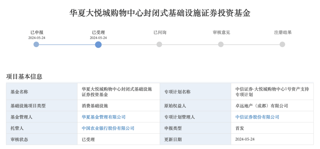 深交所发布4项REITs指引指南 构建多层次信披规则体系助力市场平稳运行