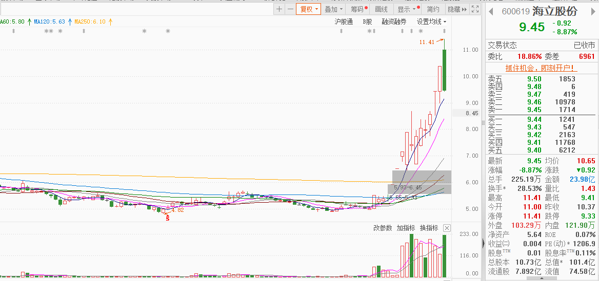 利好来袭！外资巨头，大动作！