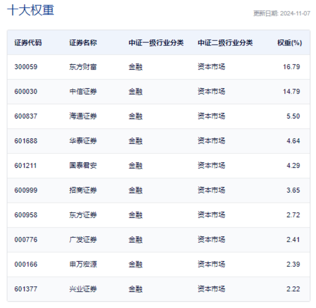 利好来袭！外资巨头，大动作！