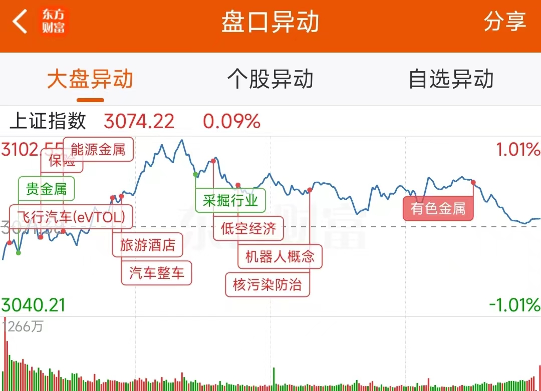 驰诚股份龙虎榜：营业部净买入1142.89万元