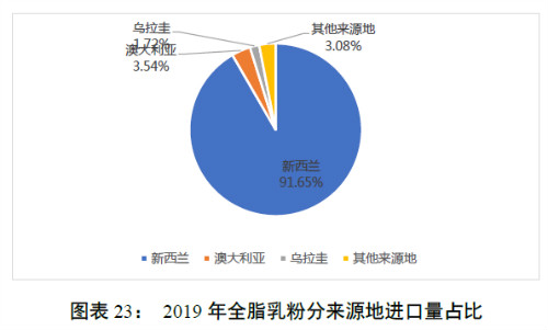 乳业概念涨3.54%,主力资金净流入20股