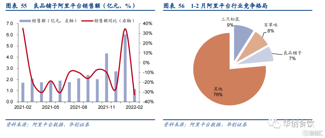 乳业概念涨3.54%,主力资金净流入20股