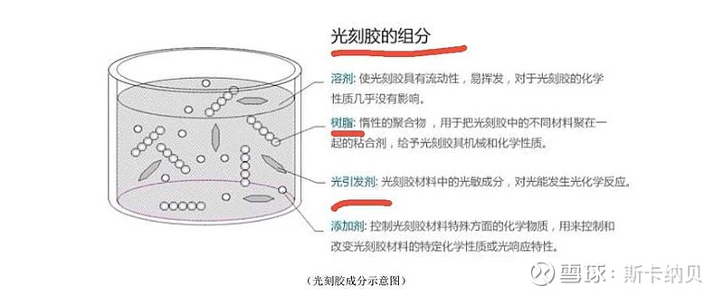 华金证券给予艾森股份推荐评级,PSPI光刻胶实现小批量量产,收购INOFINE夯实湿电子化学品领先地位