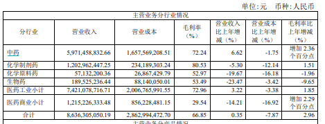 罕见！千亿"中药茅"，豪掷50亿！