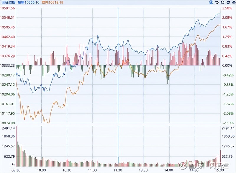 “谷子经济”火爆!超百家机构调研这只A股