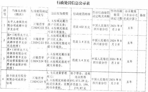 央行明确行政处罚裁量基准 细化处罚幅度