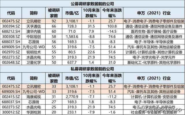 “谷子经济”火爆!超百家机构调研这只A股