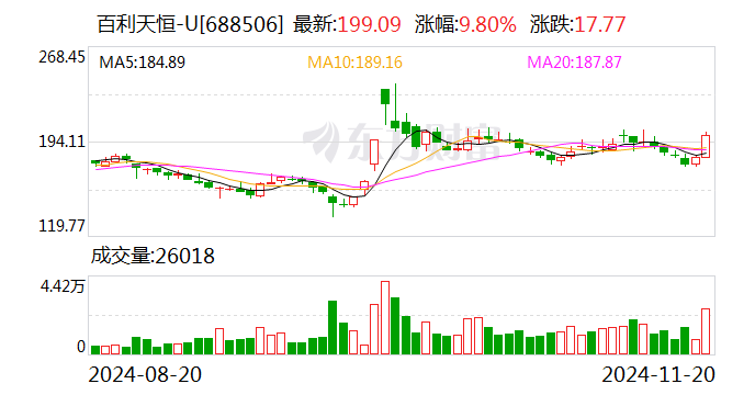 “谷子经济”火爆!超百家机构调研这只A股