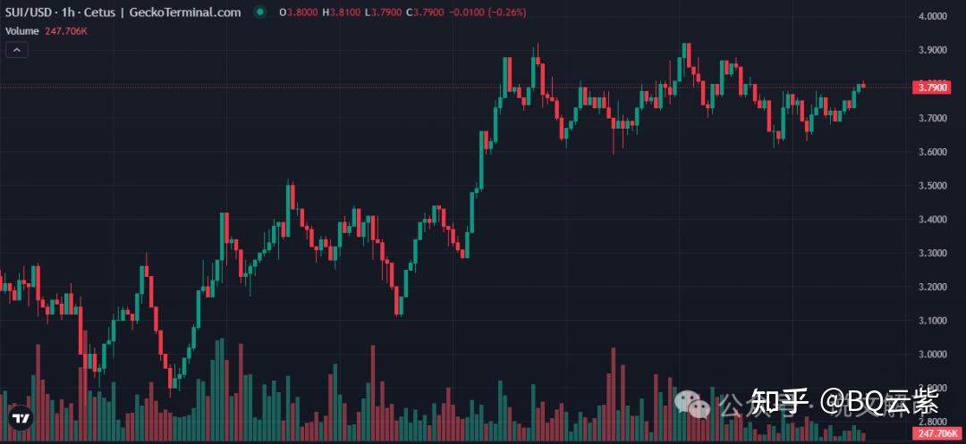 深夜,比特币暴涨!芯片股,拉升!