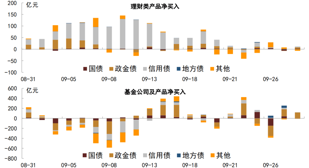 债券市场历史性的时刻到来!10年国债收益率下破2.0% 底部支撑究竟在什么地方?