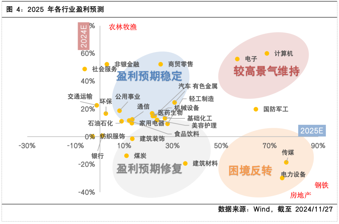 华泰证券：本轮“跨年行情”或具备一定基础，但持续性面临考验