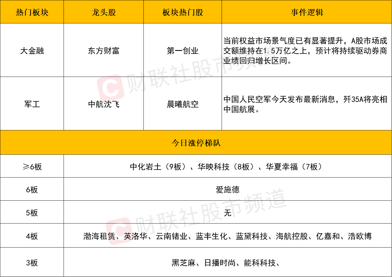西南证券：稳增长政策有望加码 新一轮行情或将开启