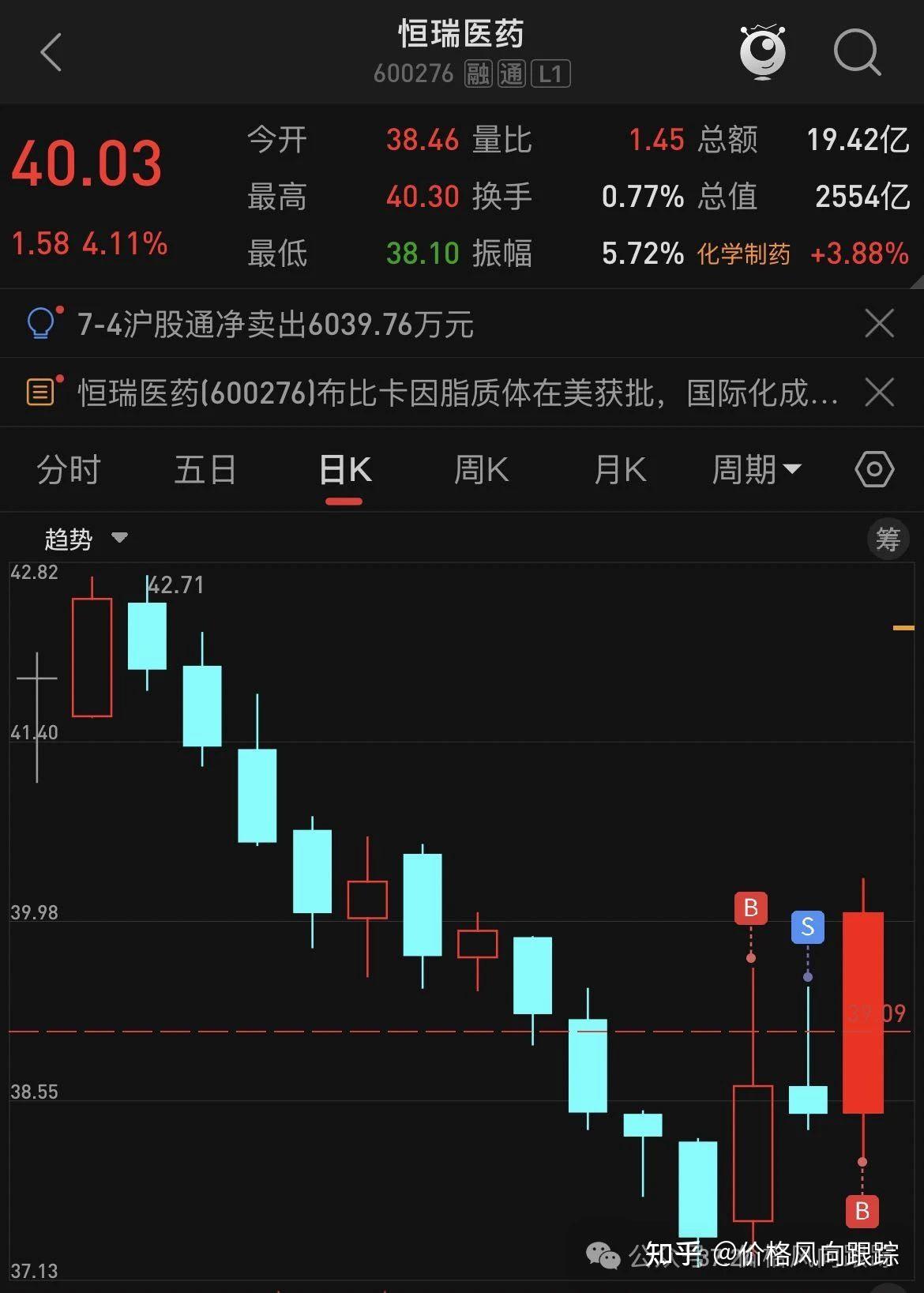 2024年12月2日最新脱色絮凝剂价格行情走势查询