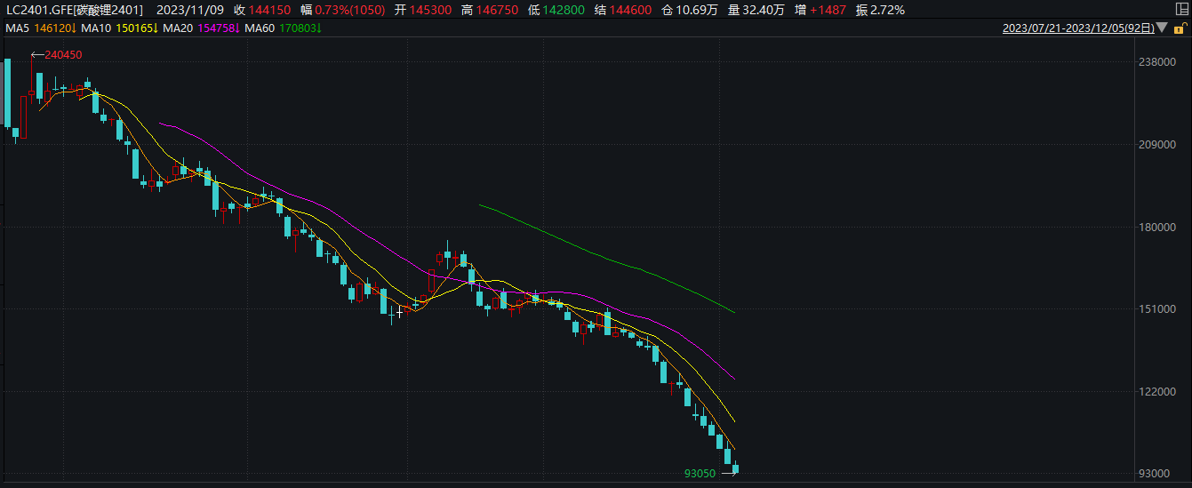 12月2日PVC期货持仓龙虎榜分析:PVC期货后市或将延续震荡调整态势