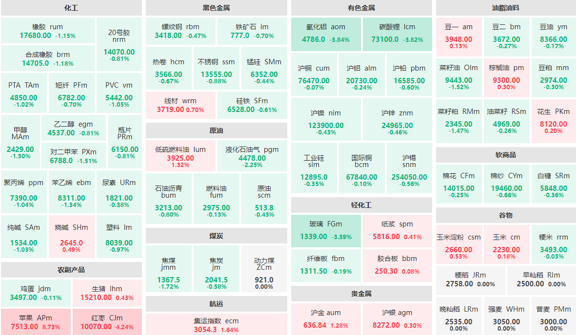12月2日PVC期货持仓龙虎榜分析:PVC期货后市或将延续震荡调整态势
