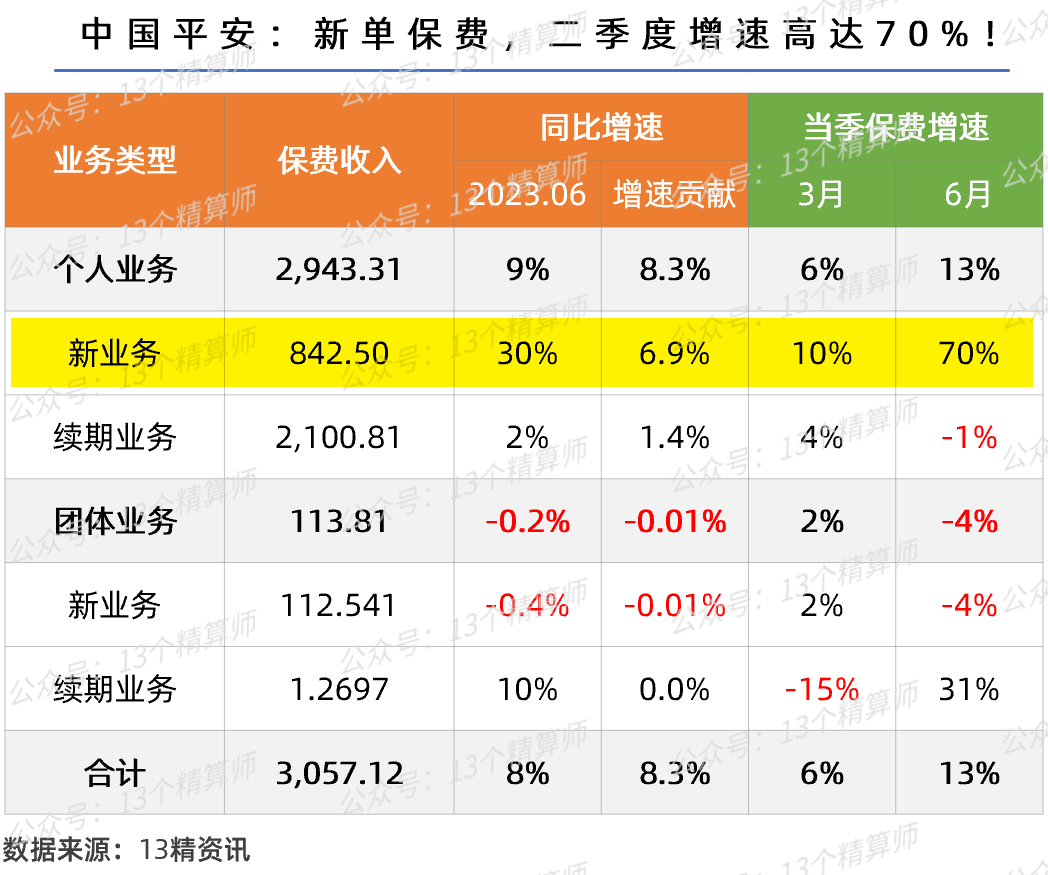 偿付能力攻防战 11家险企年内债券融资近千亿元