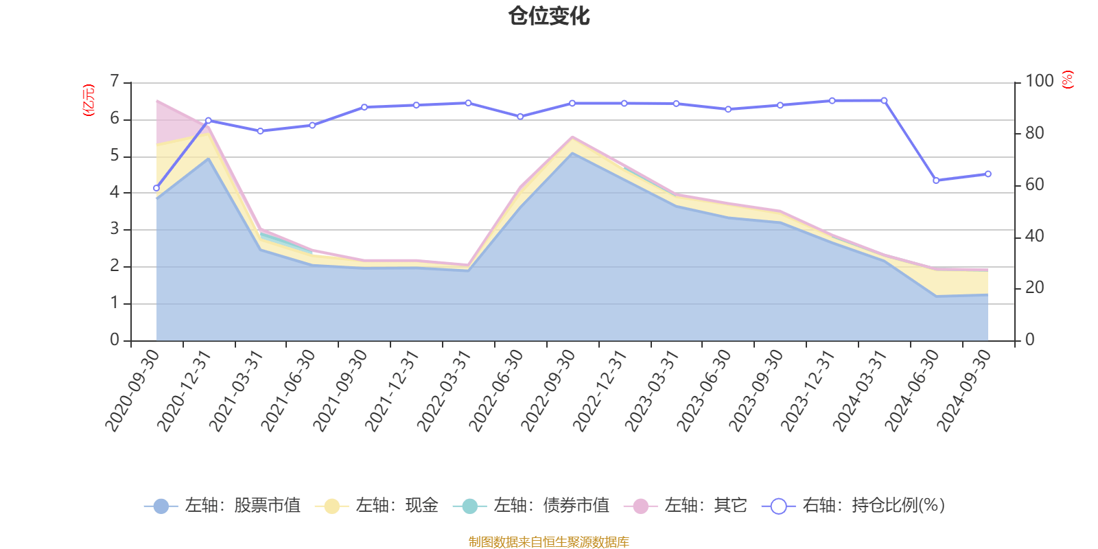 2024年第二季度意家庭实际收入增长超经合组织平均水平
