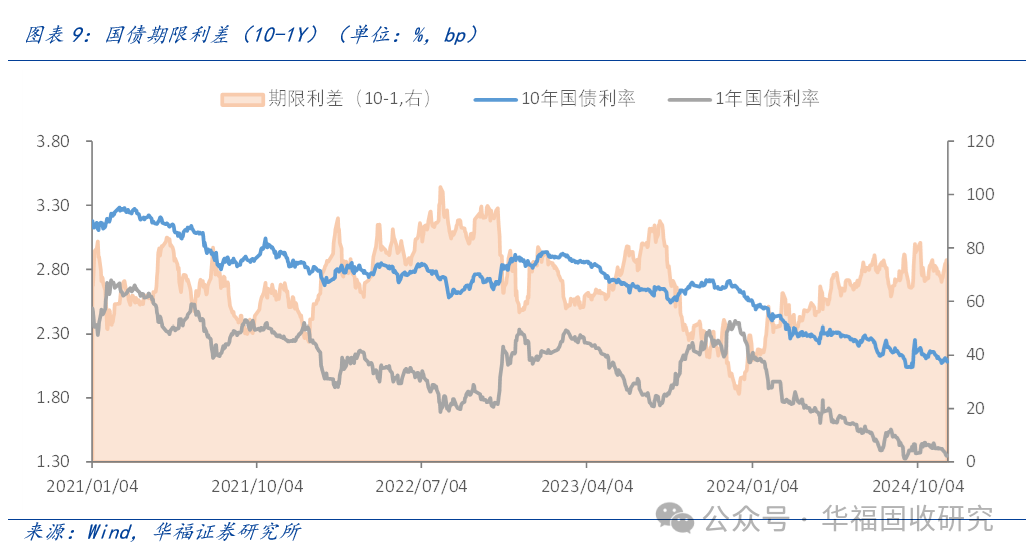 债市“多空”力量交织国债收益率下行空间有限