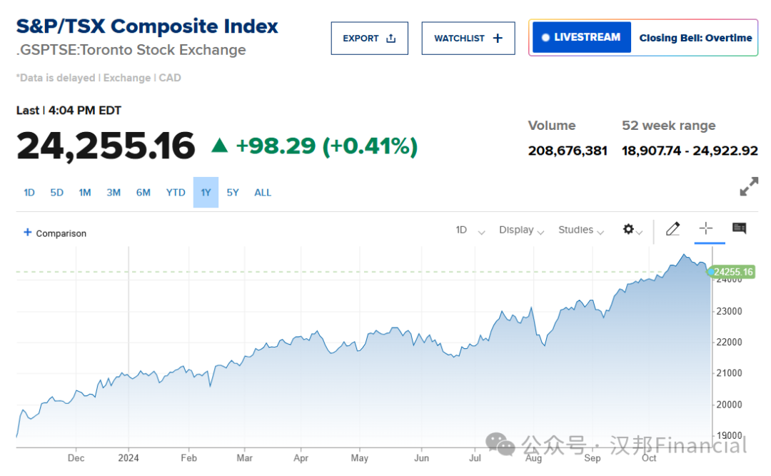 美联储威廉姆斯:预计美国今年GDP将达到2.5%或更高