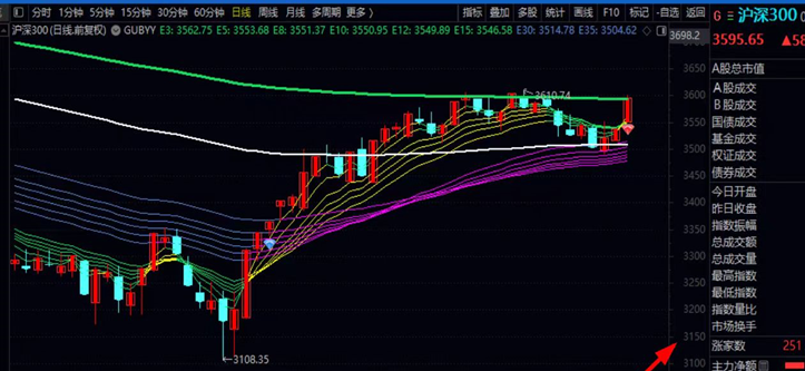 12月开门红!A股,放量爆发!
