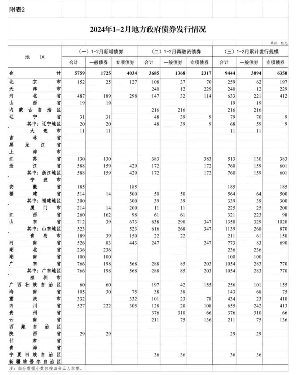 券商等非银机构加速入局 柜台债托管余额仅千余亿 发展潜力较大