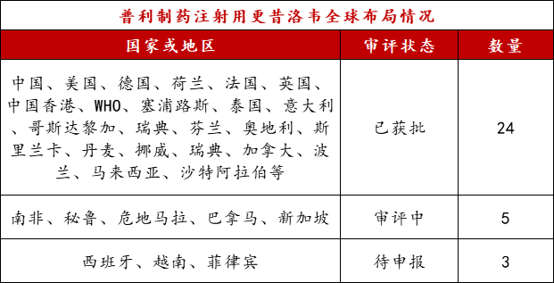 股票及可转债或存强制退市风险 普利制药股价大跌9.58%