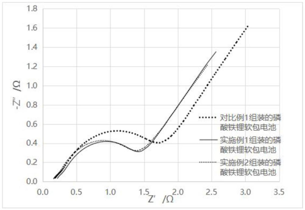 容百科技获得发明专利授权：“一种正极材料及其制备方法和应用”