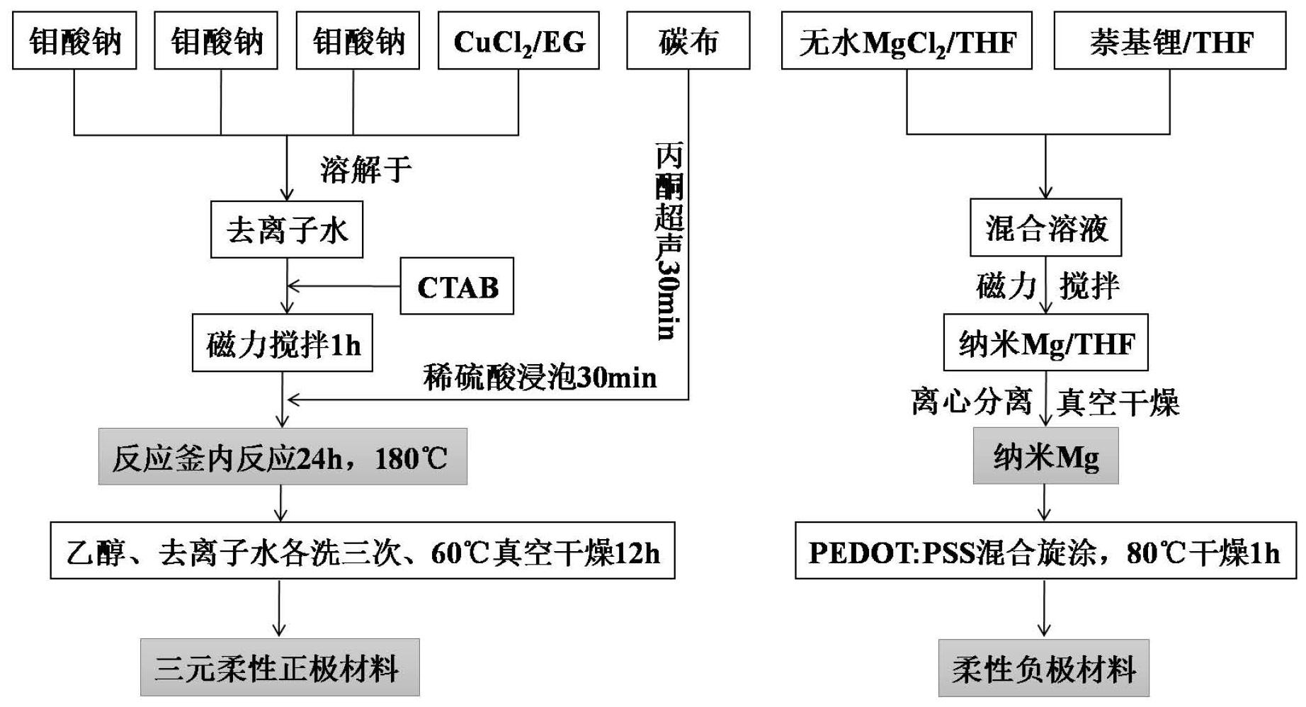 容百科技获得发明专利授权：“一种正极材料及其制备方法和应用”