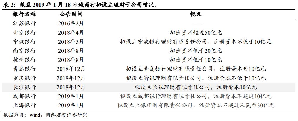 申设理财子公司六年未果 长沙银行管理层回应称：仍在推动申筹