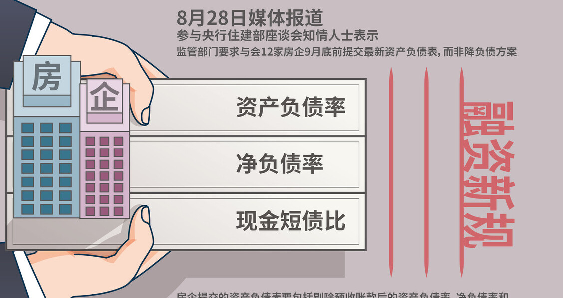 九问非银同业存款新规:未来如何定价?执行力度怎么考核?会导致银行缺负债吗?