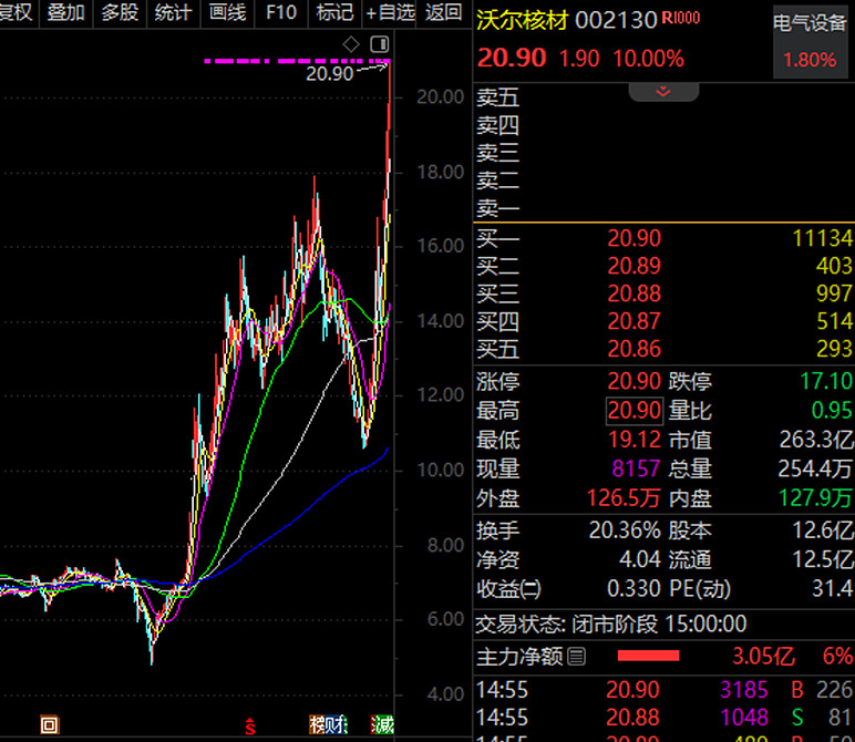 见证历史!新高、新高、又新高!26万亿巨头,传出大消息