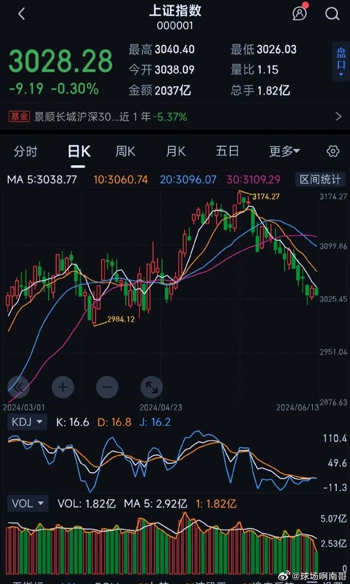 突然“放鹰”!美联储降息有变?美股集体高开,中概股走势分化→