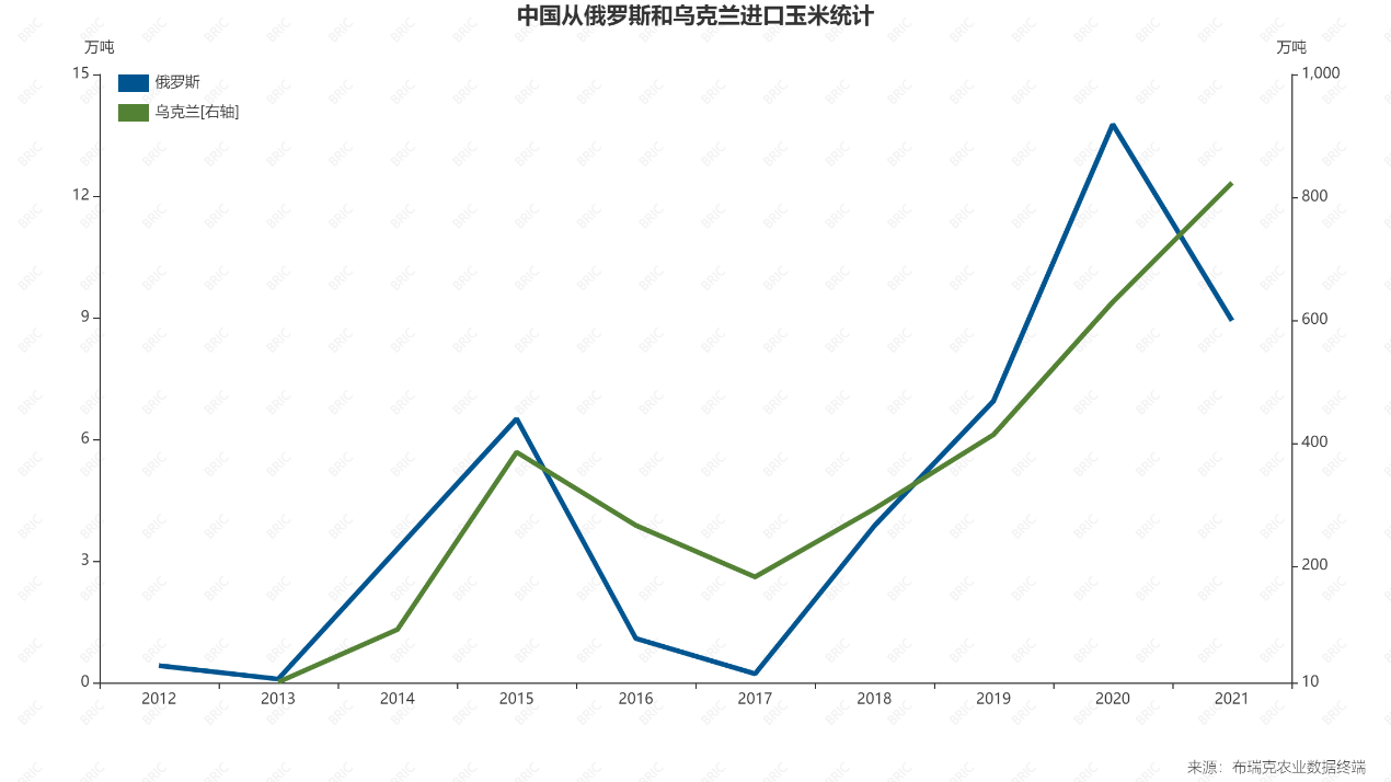 乌克兰是越南最大小麦供应市场