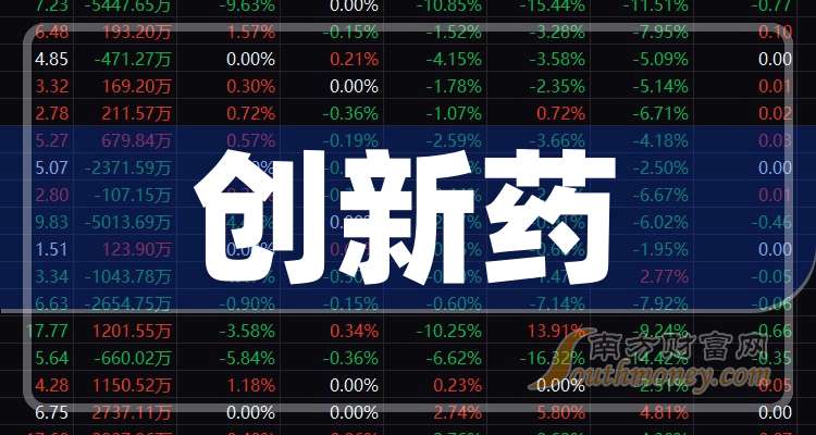 贝达药业(300558.SZ)：向171名激励对象授予168.98万股限制性股票