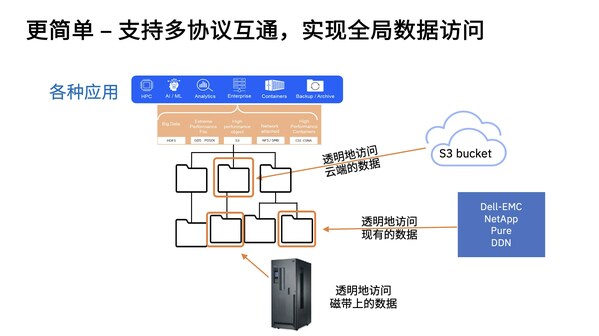 IBM称将加快生成式AI在泰国应用