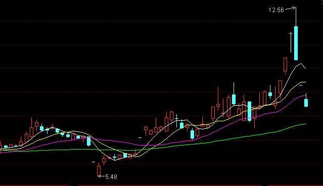 华培动力连收3个涨停板