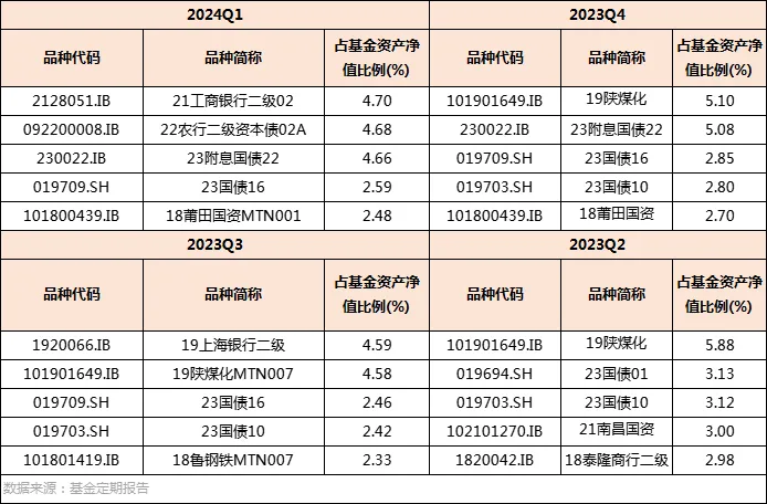 债券基金业绩大幅回暖 基金经理认为2025年债市尤可期待