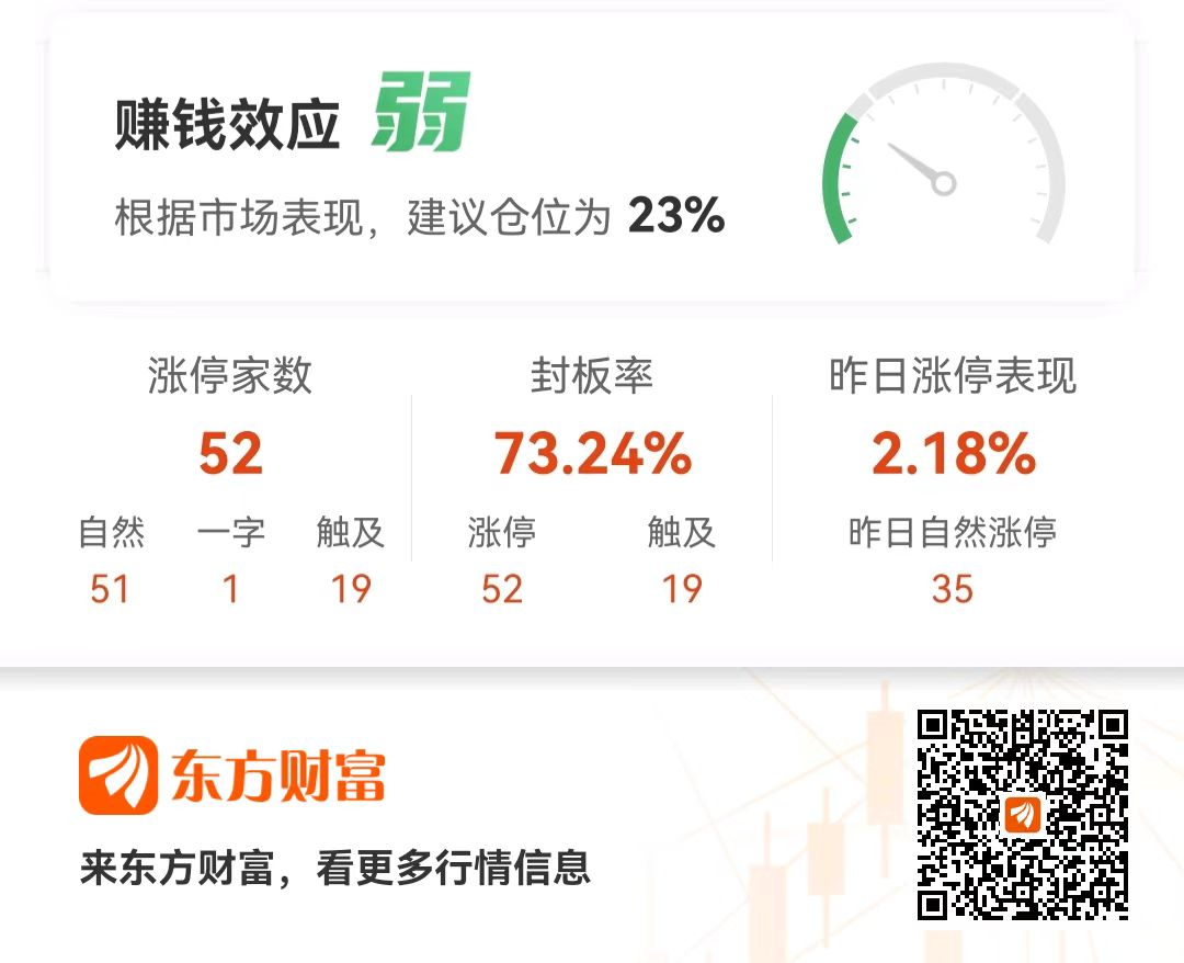 万达轴承龙虎榜数据(12月3日)