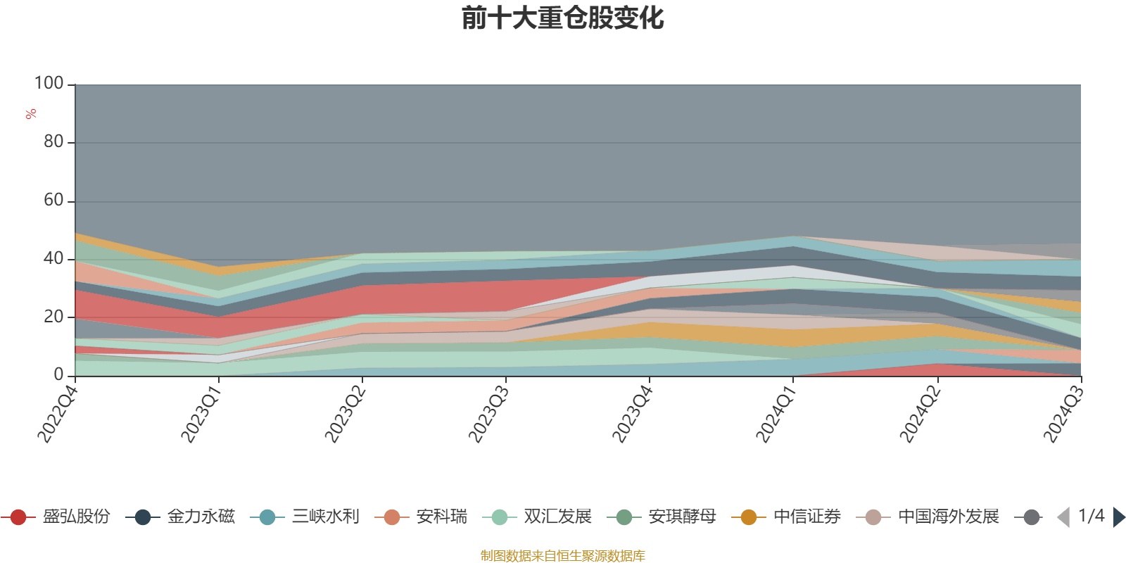 12月5日83只基金净值增长超3%