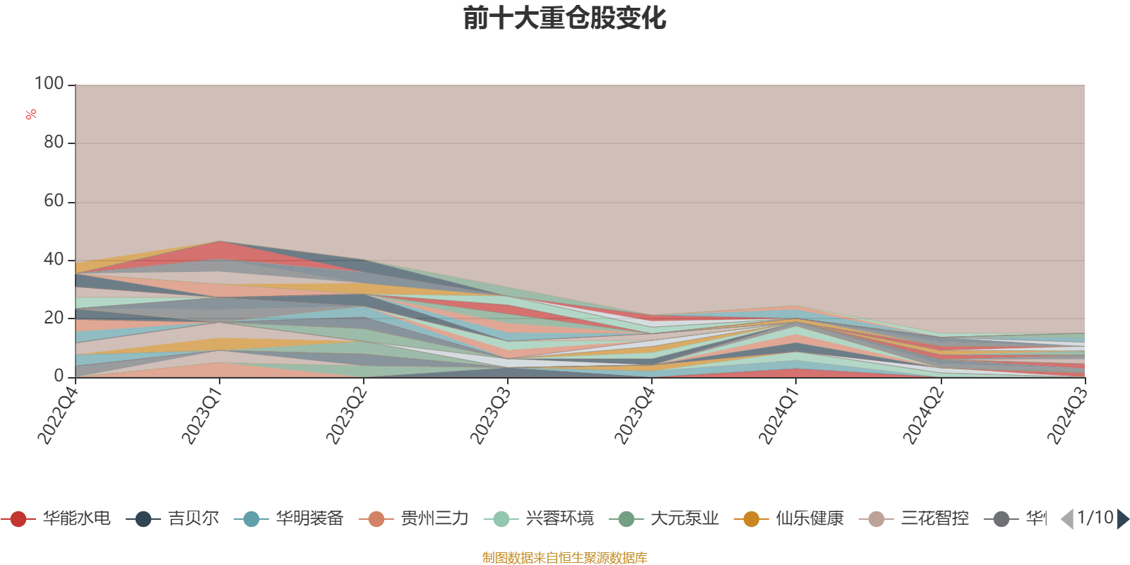 12月5日83只基金净值增长超3%