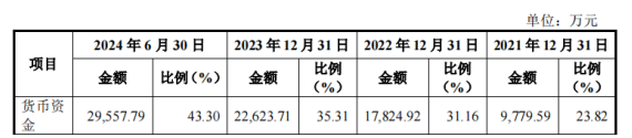 今年以来92只新股已发行,共募资580.77亿元