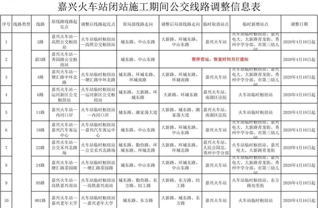 交通运输部:积极推动定制客运进火车站进机场进港口客运站