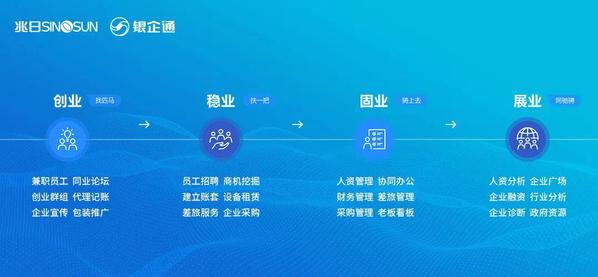 曾刚:中国创新金融的实践―― 打通“金融―科技―产业”深度融合堵点痛点