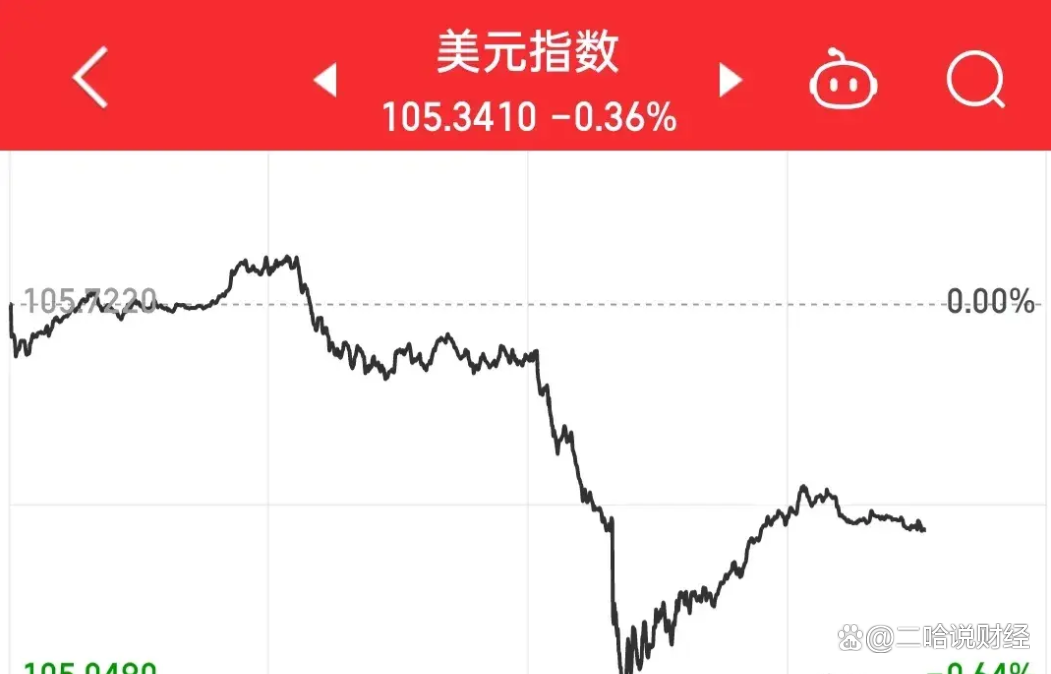 重磅数据超预期,美联储12月降息稳了?!中概股,深夜飙涨