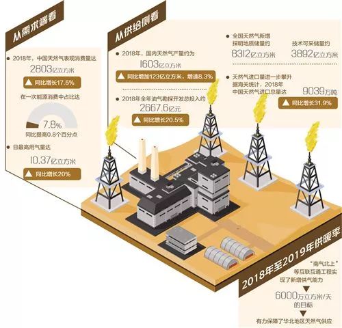 韩国经济对外依存度进一步上升
