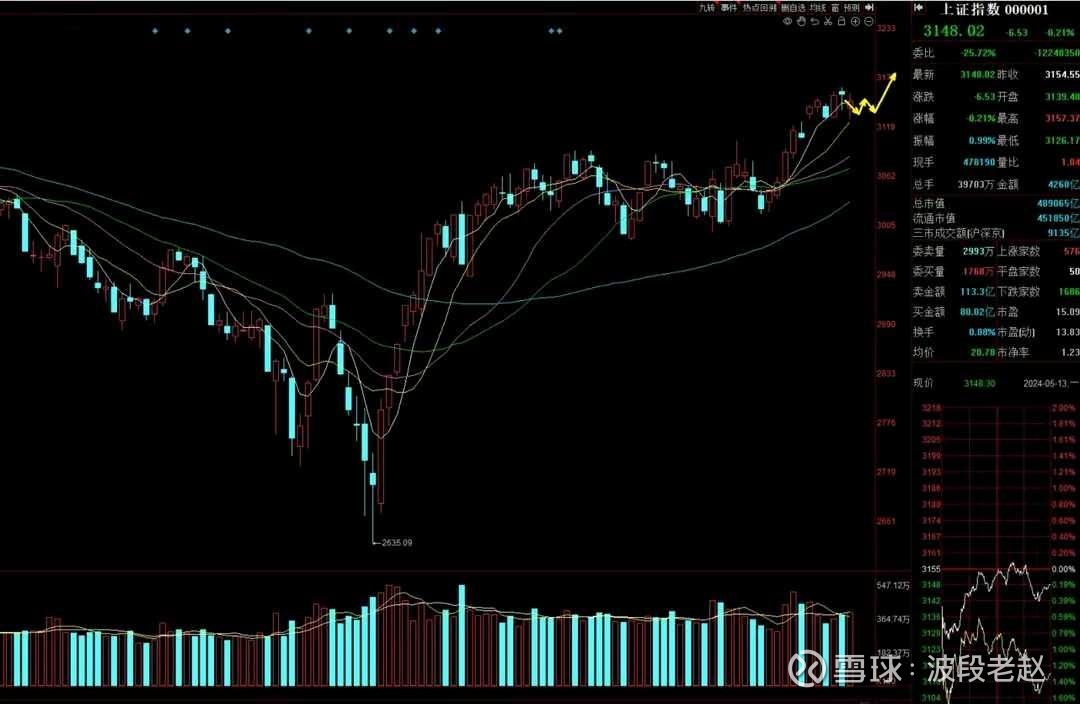 7000亿元超长期特别国债已全部安排到“两重”项目 正加快实施